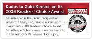 Kudos to Gainskeeper on Its 2008 Readers' Choice Award.